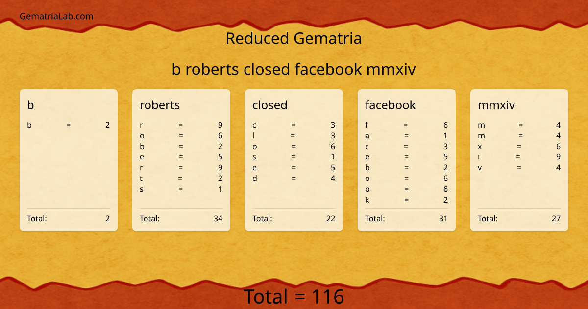 b roberts closed facebook mmxiv in reduced Gematria